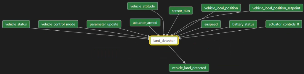 landing_detector