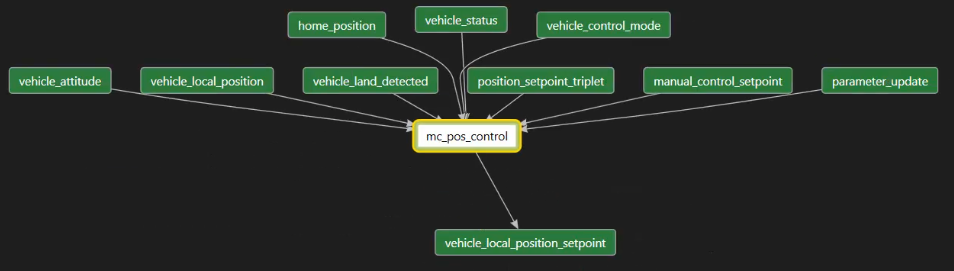 mc_pos_control
